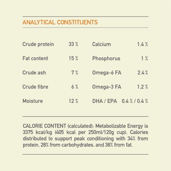 Acana Puppy Large Breed Recipe Dry Dog Food