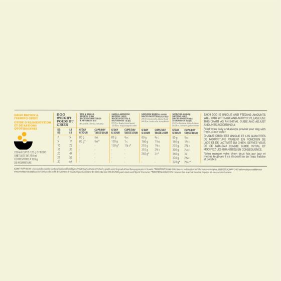 Acana Puppy Recipe Medium Breed Dry Dog Food