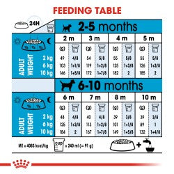 Size Health Nutrition Mini Puppy