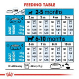 Size Health Nutrition Mini Puppy