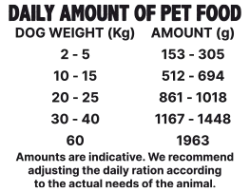 Canned Dog Food SALMON with Pineapple 400g