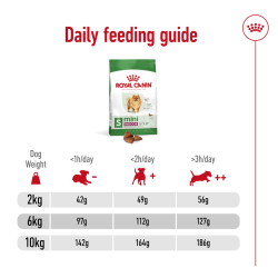 Size Health Nutrition Mini Indoor Adult 1.5 KG