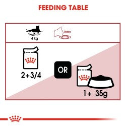 Feline Health Nutrition Kitten Sterilised Gravy (WET FOOD - Pouches) 12x85G