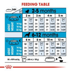 Size Health Nutrition Medium Puppy
