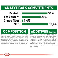 Size Health Nutrition Mini Puppy