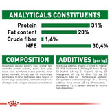 Size Health Nutrition Mini Puppy