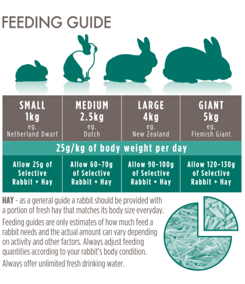 Supreme Selective 4+ Rabbit Food 2kg