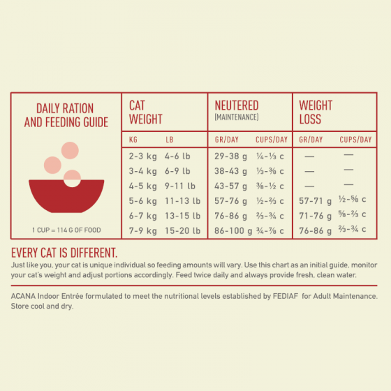 Acana Indoor Entree Adult Dry Cat Food