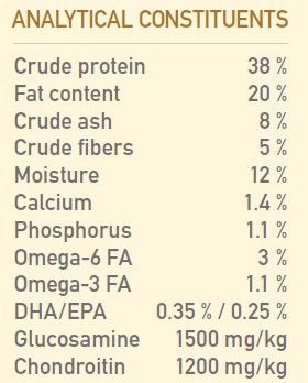 Orijen Puppy Dry Dog Food