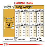 Royal Canin Chihuahua Adult 1.5kg