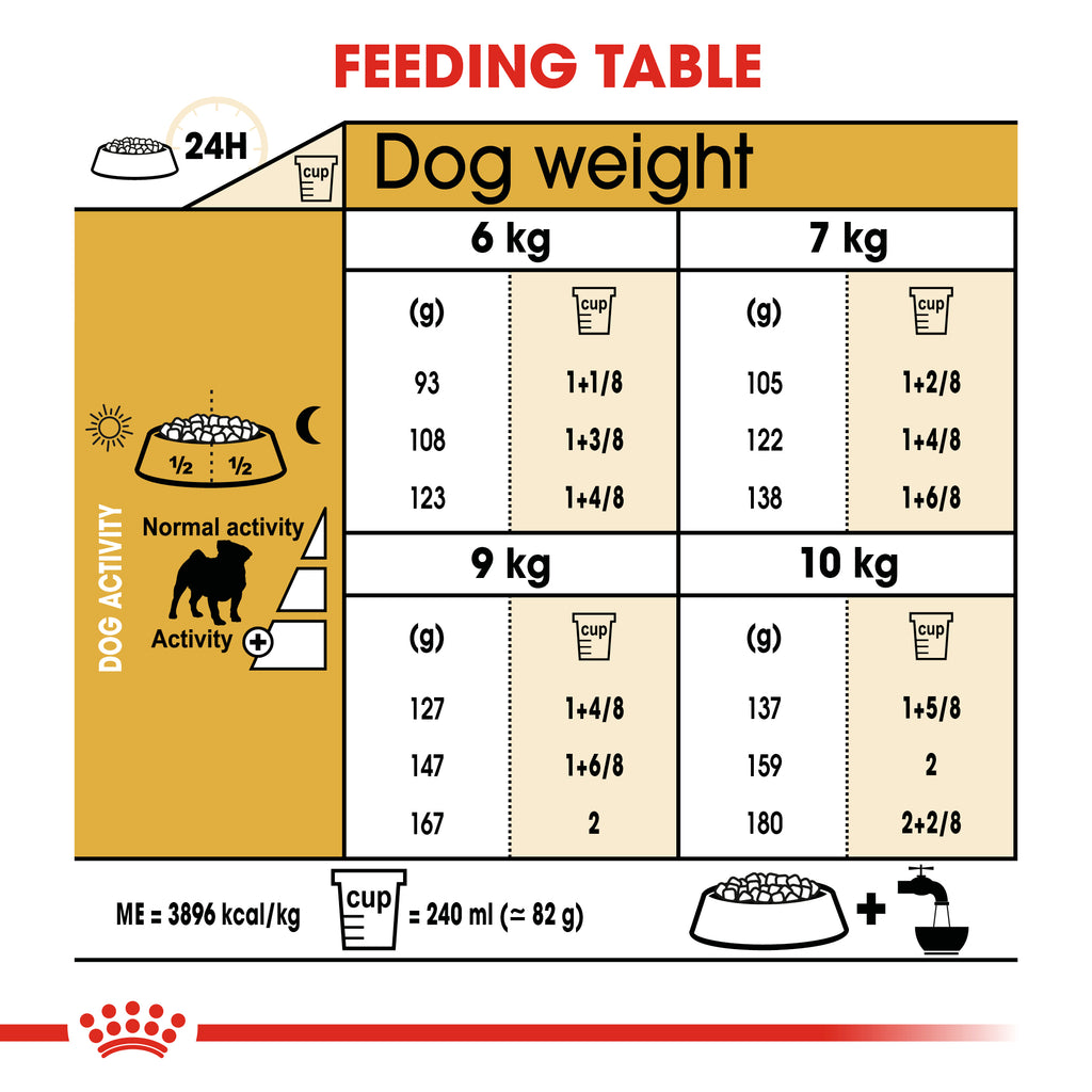 Breed Health Nutrition Pug Adult
