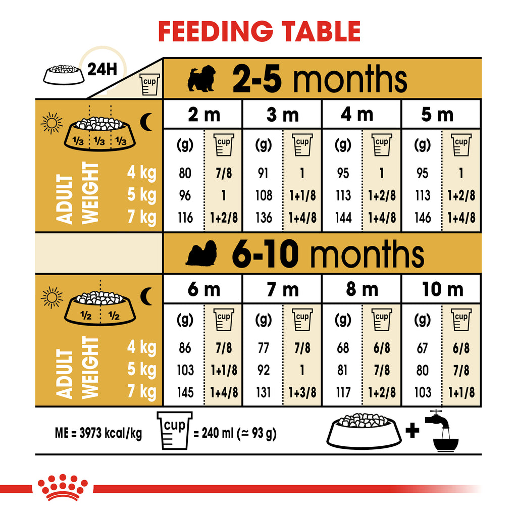 Breed Health Nutrition Shih Tzu Adult