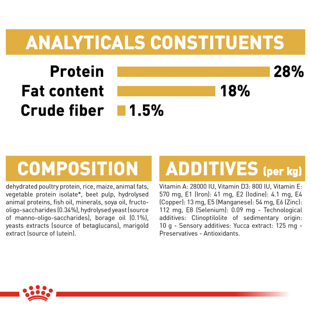Breed Health Nutrition Shih Tzu Adult
