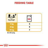 Breed Health Nutrition Poodle Adult Wet Food Pouches