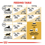 Royal Canin British Shorthair Adult 4kg