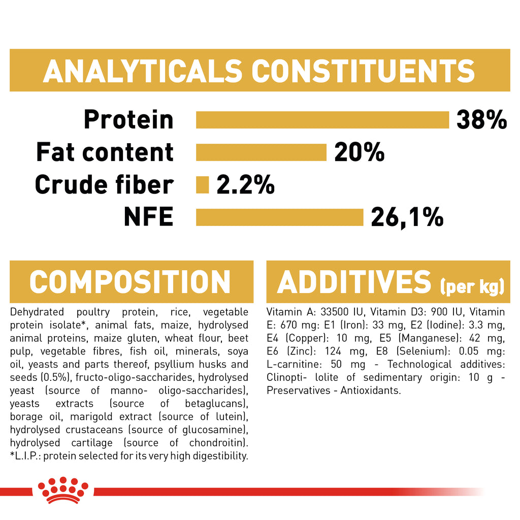 Royal Canin British Shorthair Kitten 2kg