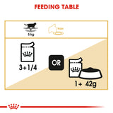 Royal Canin British Shorthair Adult in Gravy Wet Food Pouches