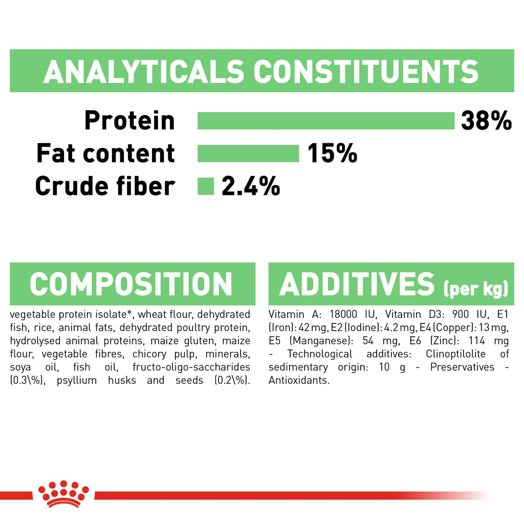Royal Canin Digestive Care