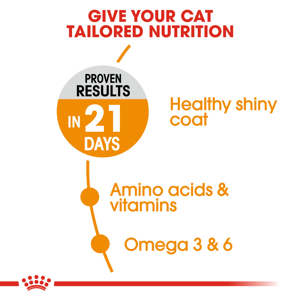 Royal Canin Hair & Skin Care