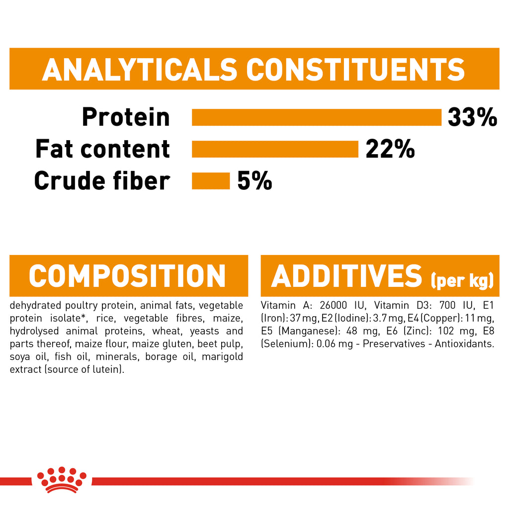 Royal Canin Hair & Skin Care