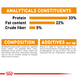 Royal Canin Hair & Skin Care