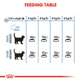 Feline Care Nutrition Light Weight Care