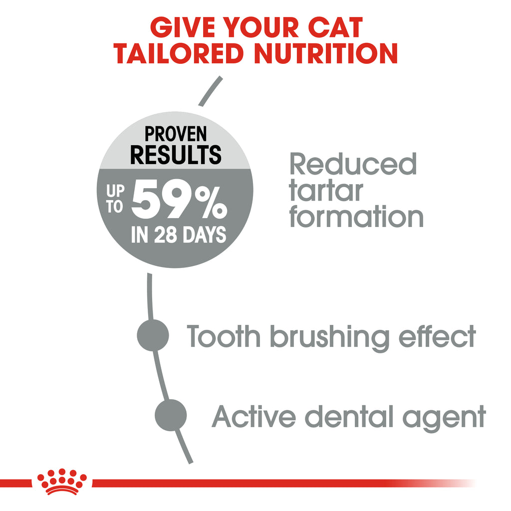Feline Care Nutrition Oral Care 1.5 KG