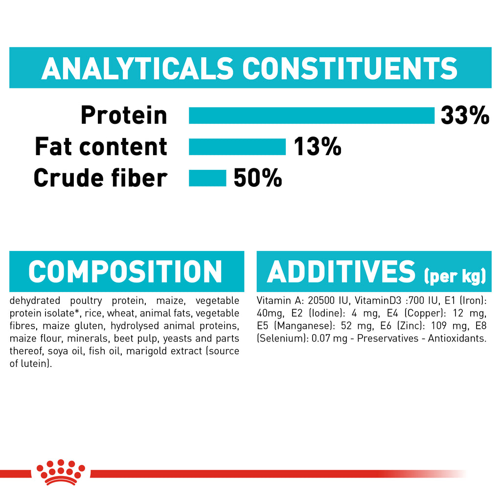 Royal Canin Urinary Care