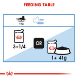 Royal Canin Ultra Light in Gravy Wet Food Pouches