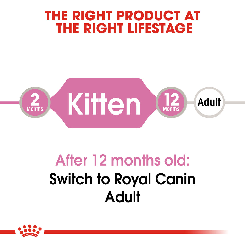 Royal Canin Kitten in Gravy Wet Food Pouches
