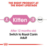 Royal Canin Kitten in Gravy Wet Food Pouches