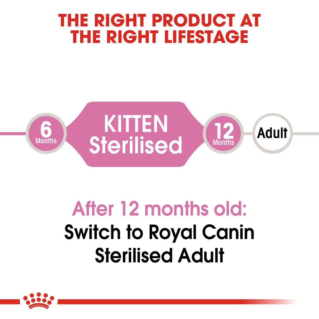 Royal Canin Kitten Sterilised 2kg