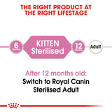 Royal Canin Kitten Sterilised 2kg