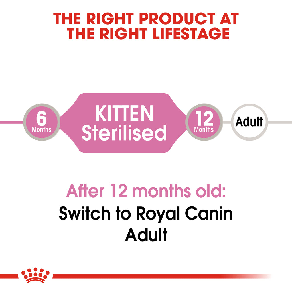 Royal Canin Kitten Sterilised in Gravy Wet Food Pouches