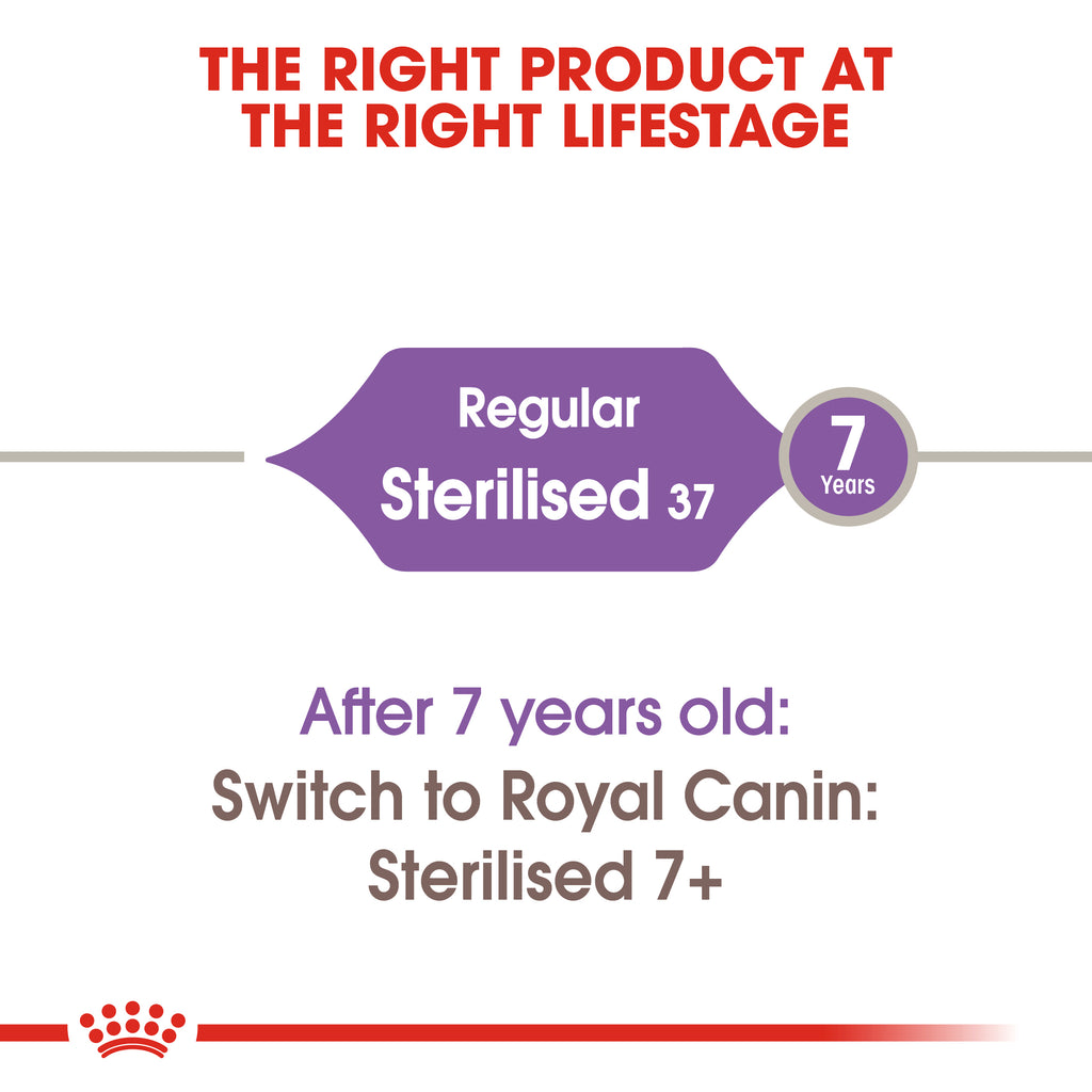 Royal Canin Sterilised 2kg