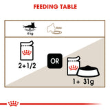 Royal Canin Ageing 12+ Years in Gravy Wet Food Pouches