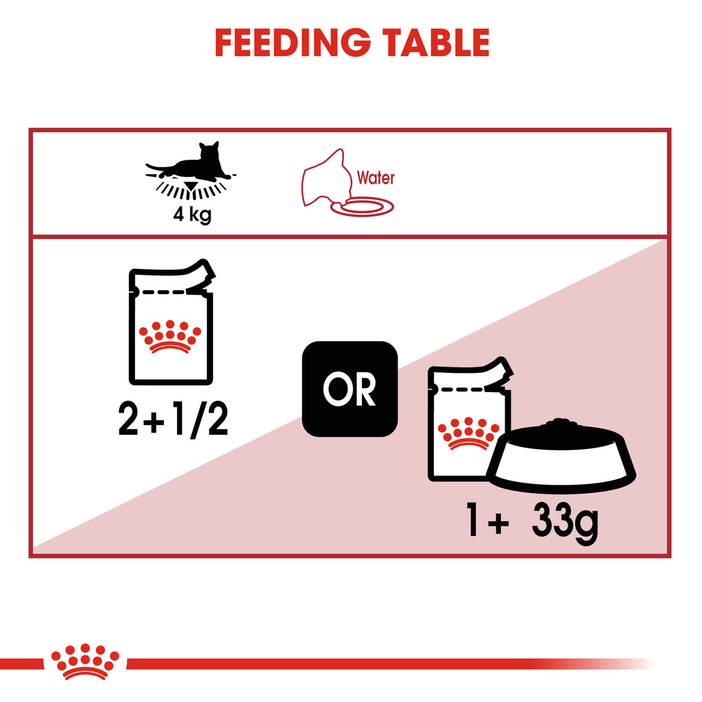 Royal Canin Instinctive in Jelly Wet Food Pouches