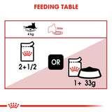 Royal Canin Instinctive in Jelly Wet Food Pouches