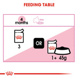 Royal Canin Kitten in Gravy Wet Food Pouches