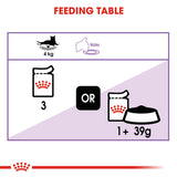 Feline Health Nutrition Sterilised Jelly Wet Food Pouches