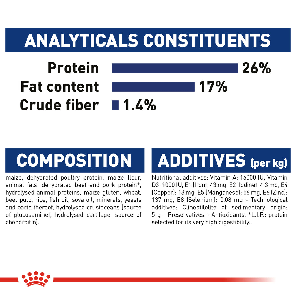 Royal Canin Maxi Adult