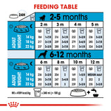 Royal Canin Medium Puppy