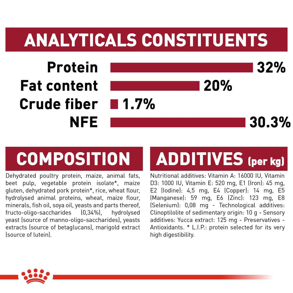 Royal Canin Medium Puppy