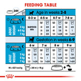 Royal Canin Mini Starter 1kg