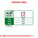 Royal Canin Mini Adult Wet Food Pouches