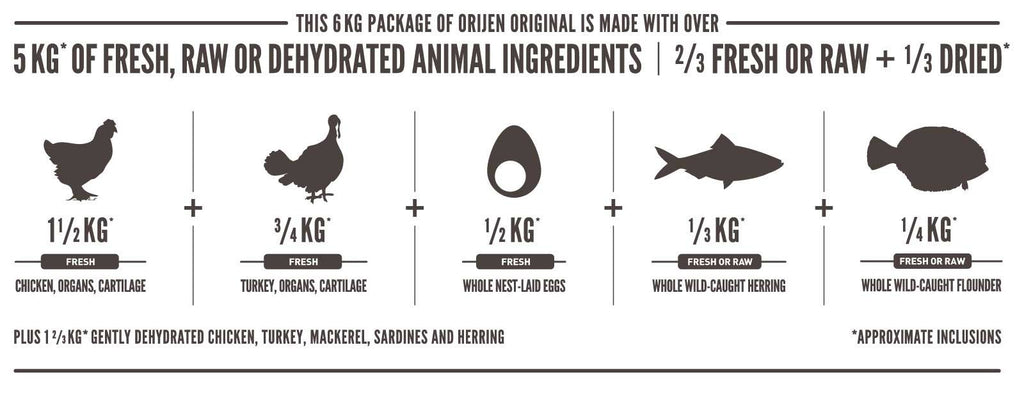 Orijen Original Dog Food