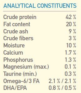 Orijen Six Fish Cat food