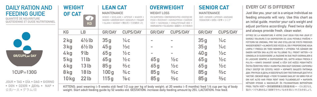 Orijen Six Fish Cat food
