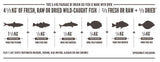 Orijen Six Fish Cat food