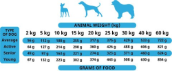 Soft Food for Adult Dogs WILD FISH - 1.5 kg Bag
